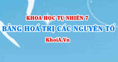 Bảng nguyên tố hoá học bằng tiếng anh, cách đọc tên tiếng anh nguyên tố hoá học chuẩn nhất